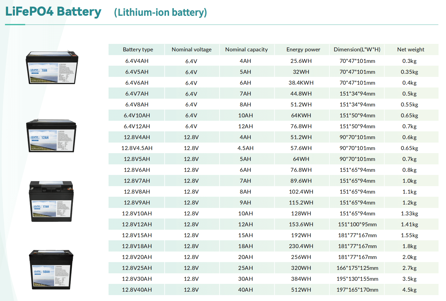 LiFePo4 Battery.png